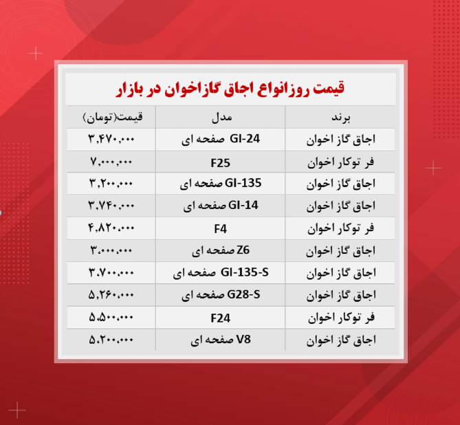 قیمت اجاق گاز اخوان (۱۵ آبان)