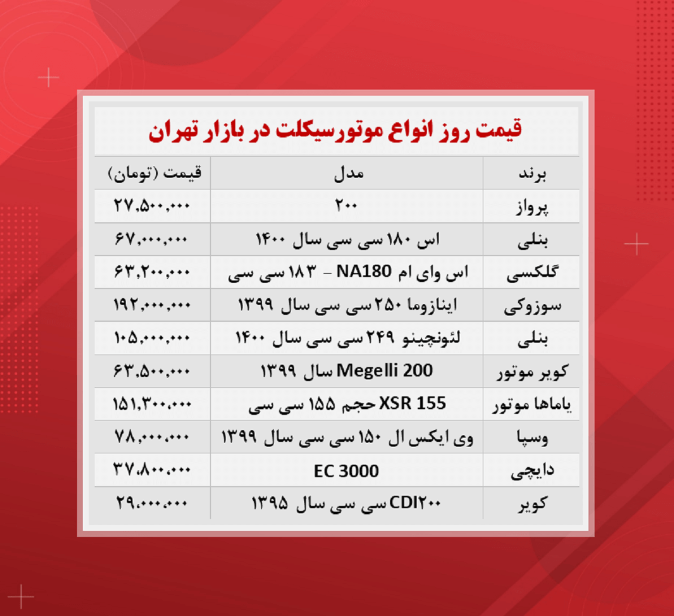 قیمت موتورسیکلت چند؟ (۱۴۰۰/۸/۱۵)