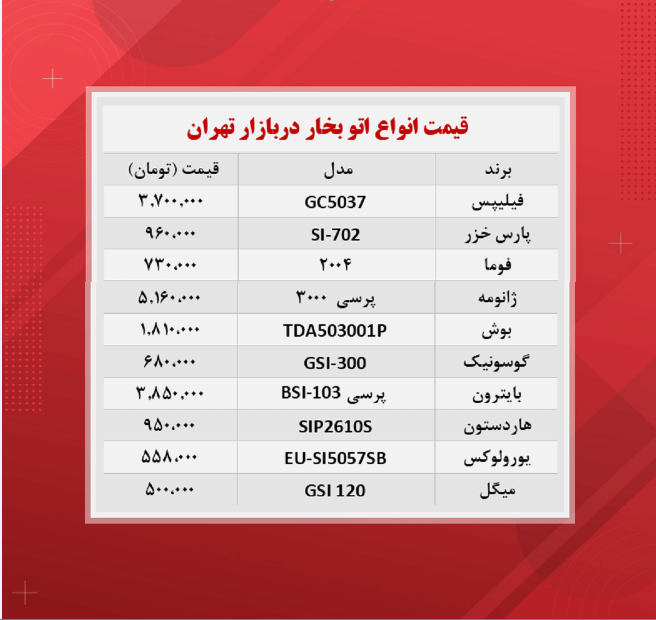 قیمت لوازم خانگی (اتو ۱۴۰۰/۸/۱۵)