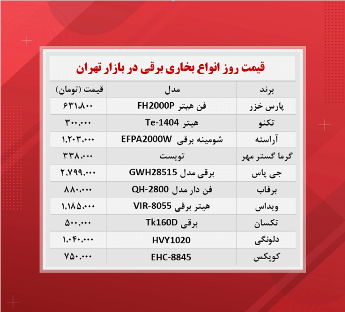 قیمت بخاری برقی (پرفروش ترین ها ۱۶آبان)