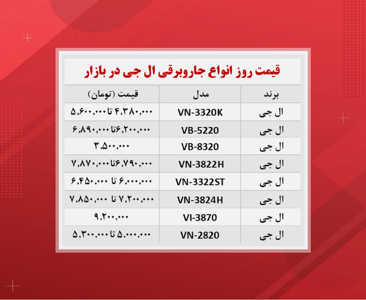 قیمت جاروبرقی ال جی (۱۴۰۰/۸/۱۶)