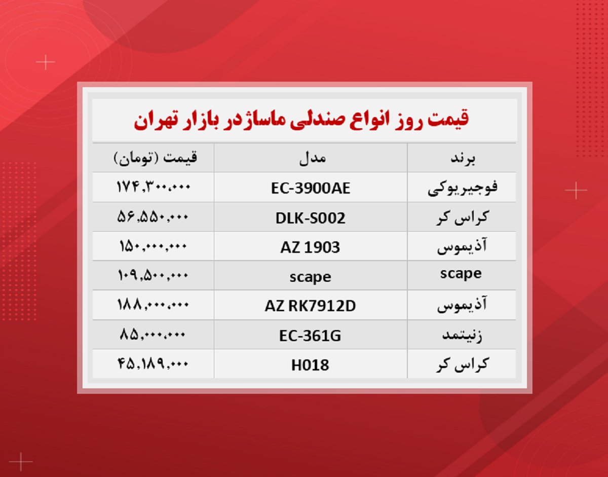 قیمت صندلی ماساژ چند؟ (۱۴۰۰/۸/۱۶)