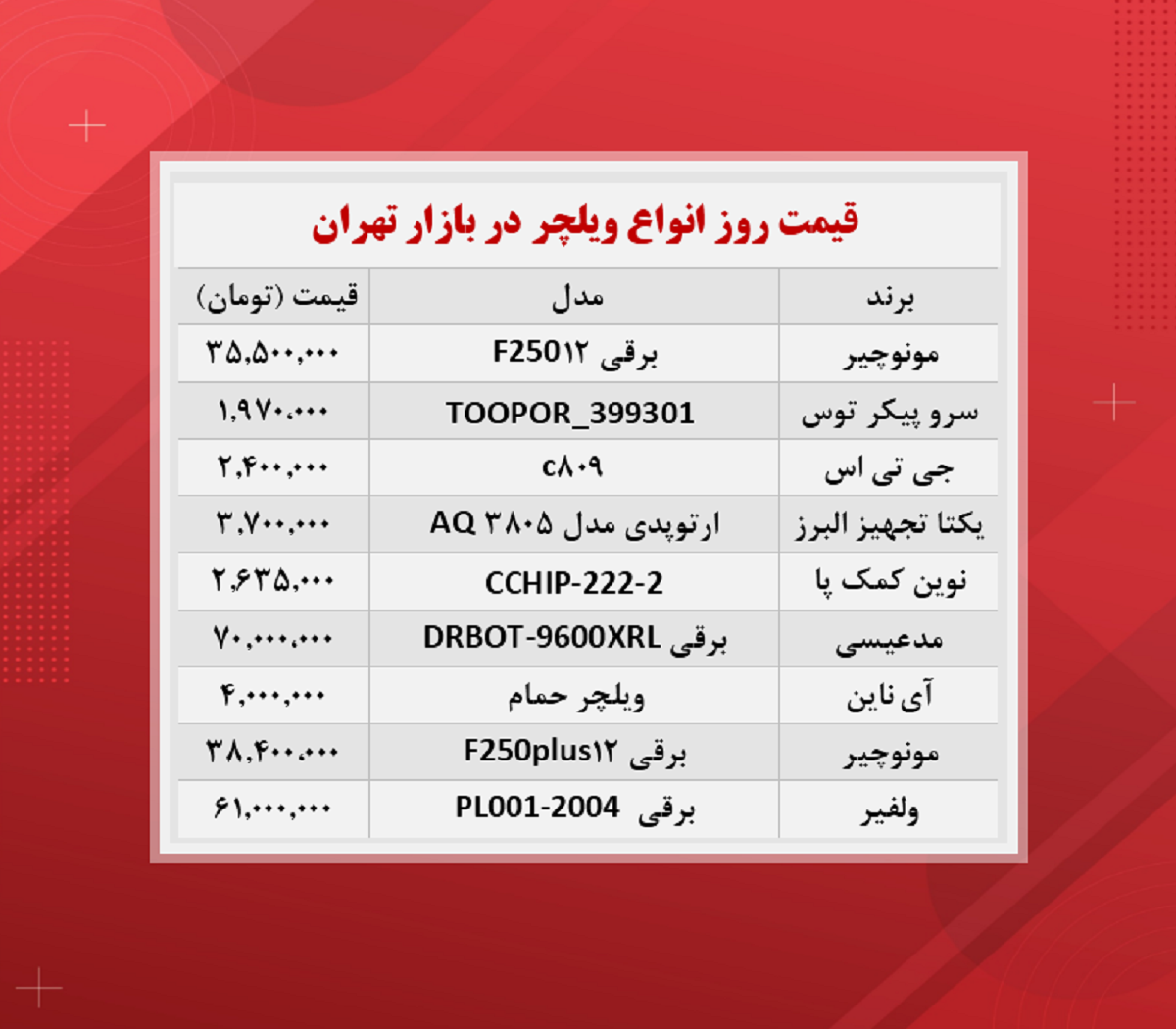 قیمت ویلچر چند؟ (۱۴۰۰/۸/۱۶)