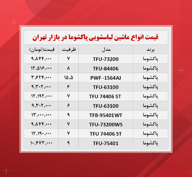 قیمت ماشین لباسشویی (پاکشوما ۱۶ آبان)