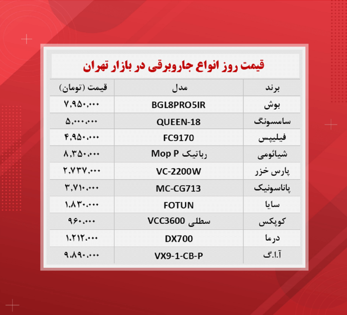 قیمت جاروبرقی (۱۴۰۰/۸/۱۷)