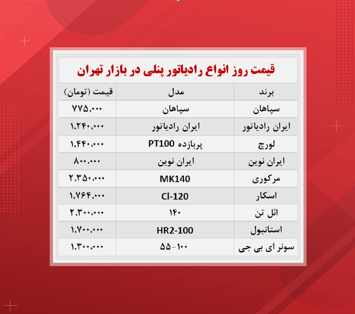 قیمت رادیاتور پنلی (پرفروش ترین ها ۱۷آبان)