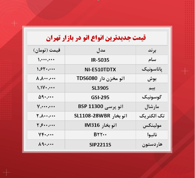 قیمت اتو (جدید ترین ها ۱۷ آبان)