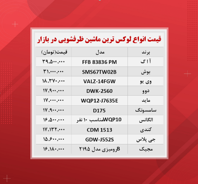 قیمت ماشین ظرفشویی (لوکس ترین ها ۱۷ آبان)