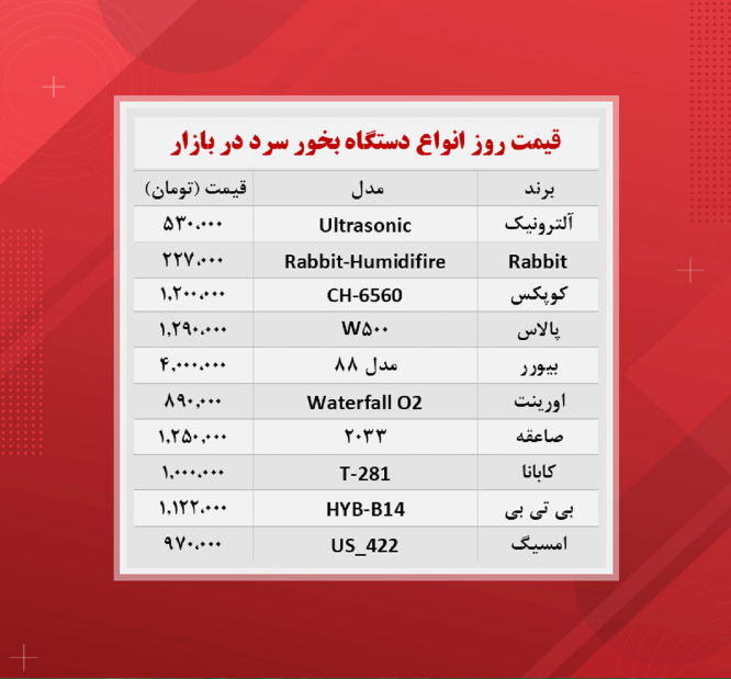 قیمت دستگاه بخور سرد (۱۸ آبان)