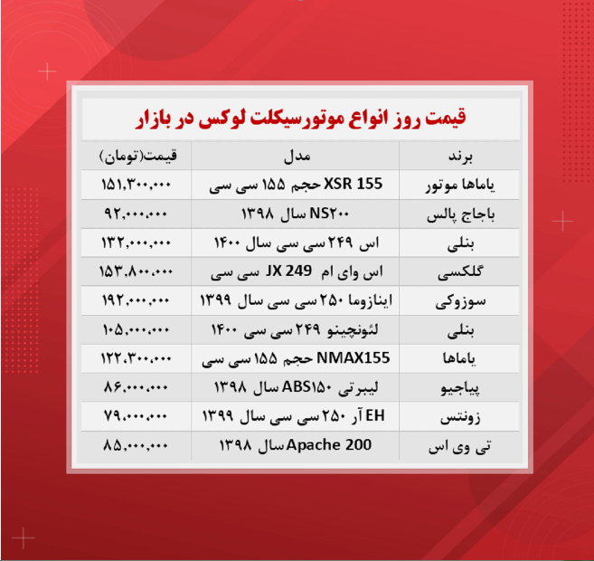 قیمت موتورسیکلت (لوکس ترین ها ۱۸ آبان)