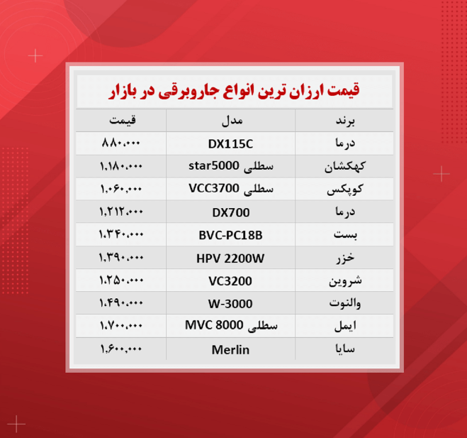 قیمت جاروبرقی‌ (ارزان‌ترین ها ۱۸ آبان)