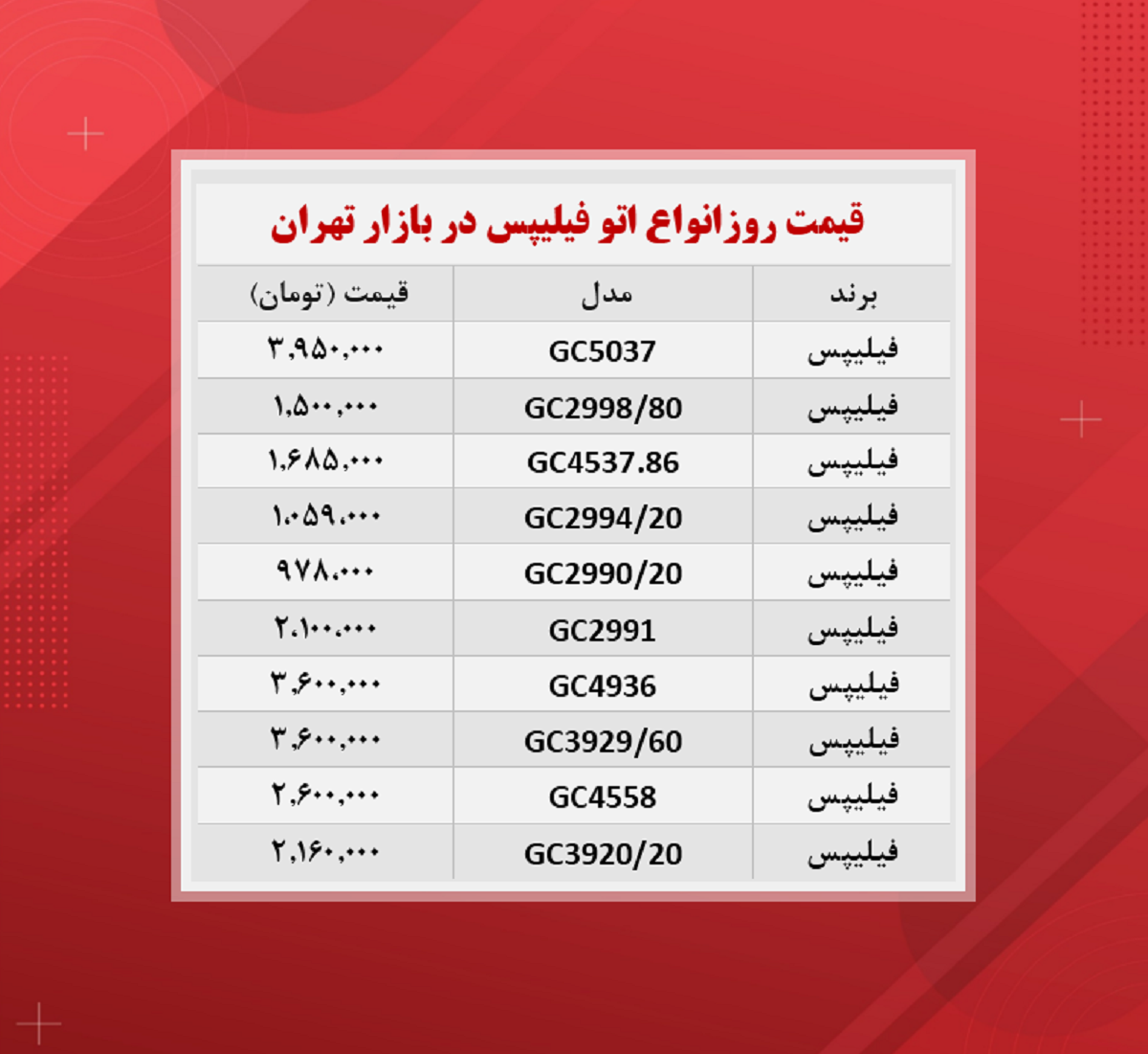 قیمت اتو (فیلیپس ۱۴۰۰/۸/۱۸)