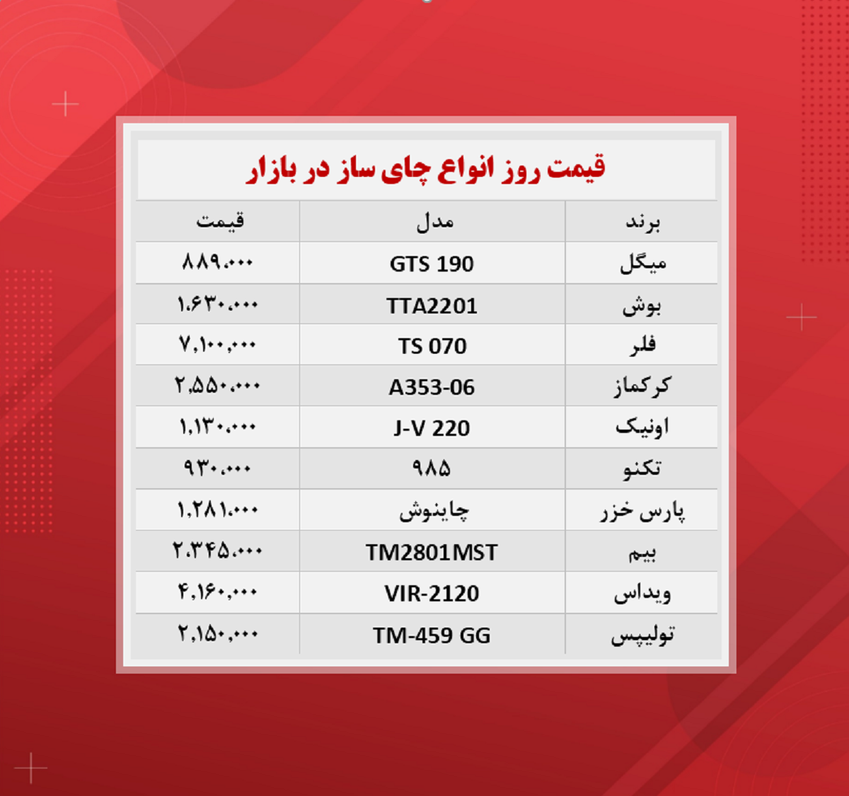 قیمت چای ساز (۱۴۰۰/۸/۱۸)