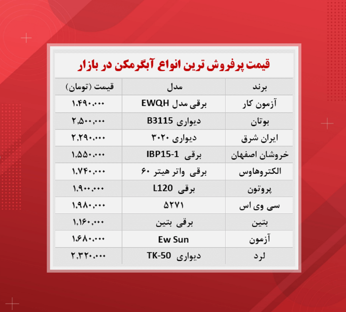 قیمت آبگرمکن (پرفروش ترین‌ها ۱۹ آبان)