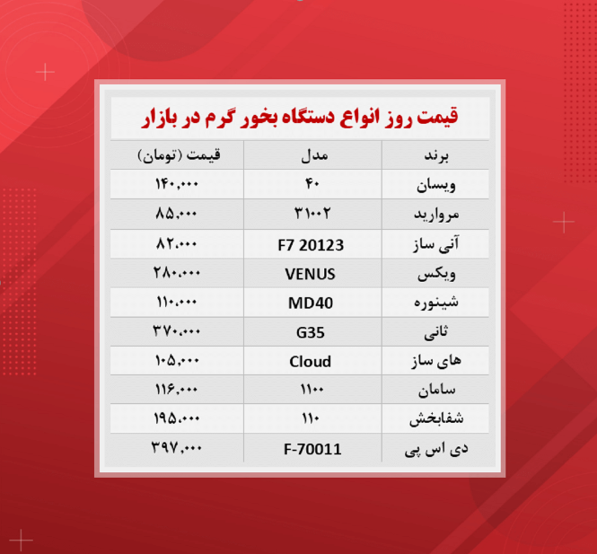 قیمت دستگاه بخور گرم (۱۹ آبان)