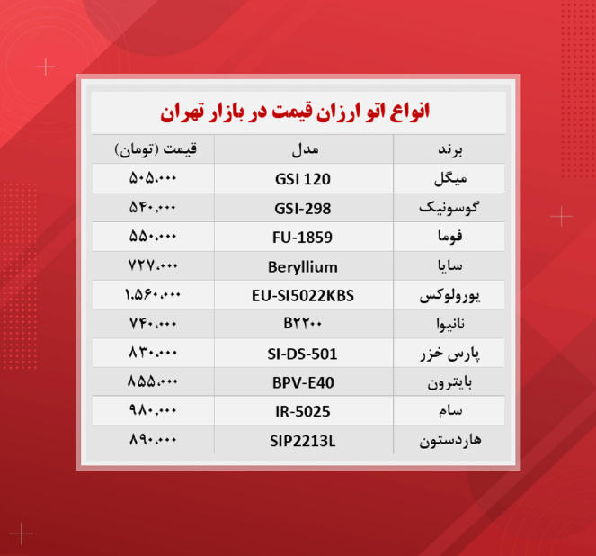 قیمت اتو (ارزان ترین‌ها ۱۴۰۰/۸/۱۹)