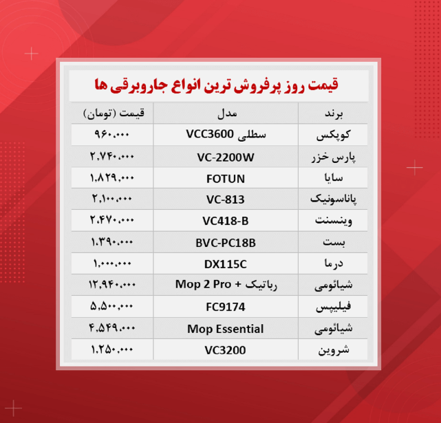 قیمت جاروبرقی‌ (پرفروش‌ترین ها ۱۴۰۰/۸/۱۹)