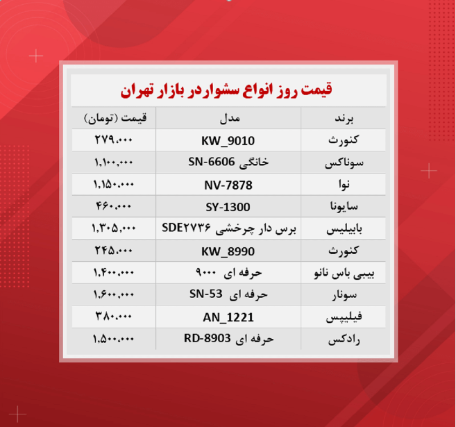 قیمت سشوار (۱۴۰۰/۸/۱۹)