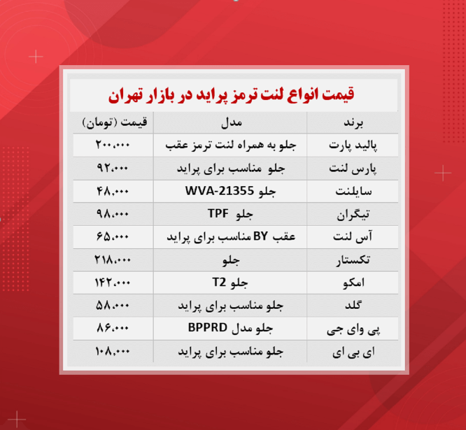 قیمت لنت ترمز پراید (۱۴۰۰/۸/۱۹)