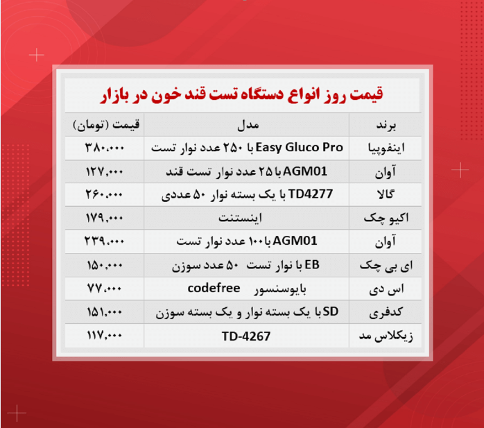 قیمت دستگاه تست قند خون (۲ آبان)