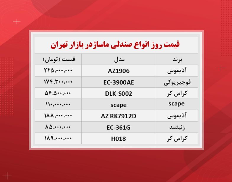 قیمت صندلی ماساژ  (۱۴۰۰/۸/۲)