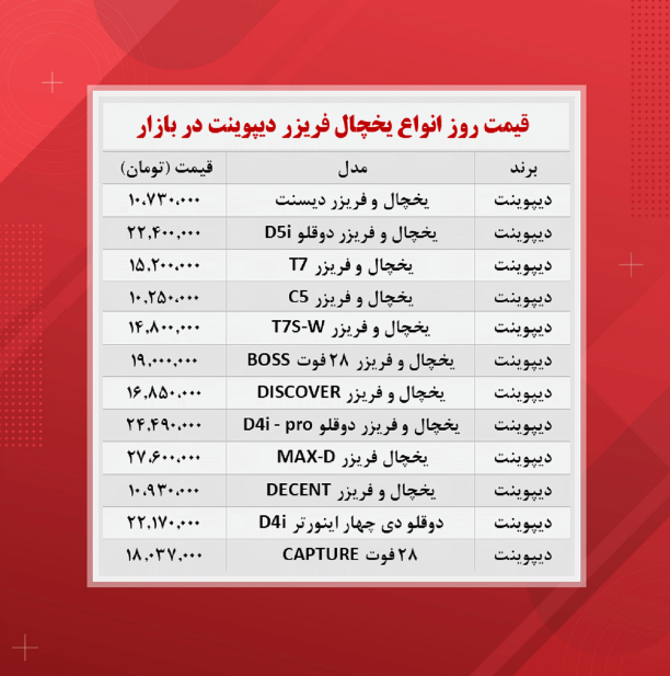 قیمت یخچال فریزر (‌دیپوینت ۱۴۰۰/۸/۲۰)