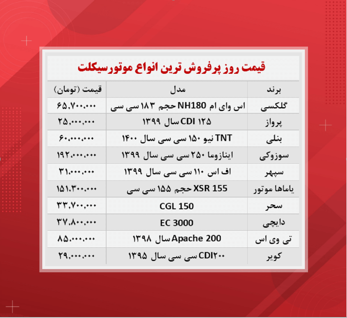 قیمت موتورسیکلت (پرفروش ترین ها ۲۰ آبان)