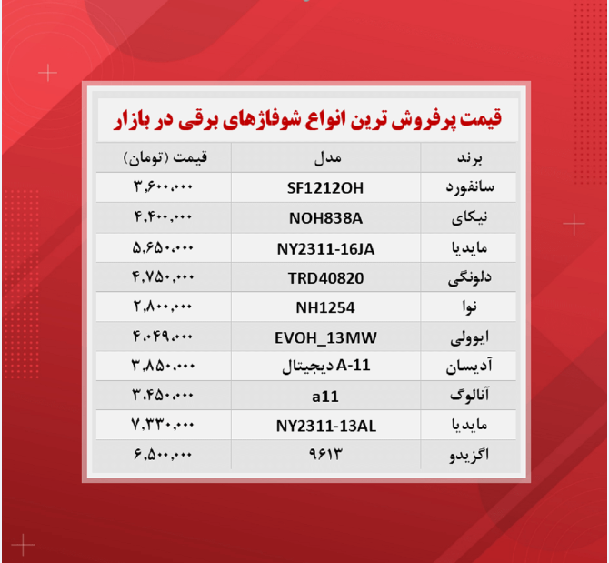 قیمت شوفاژ برقی (پرفروش ترین ها ۲۰ آبان)