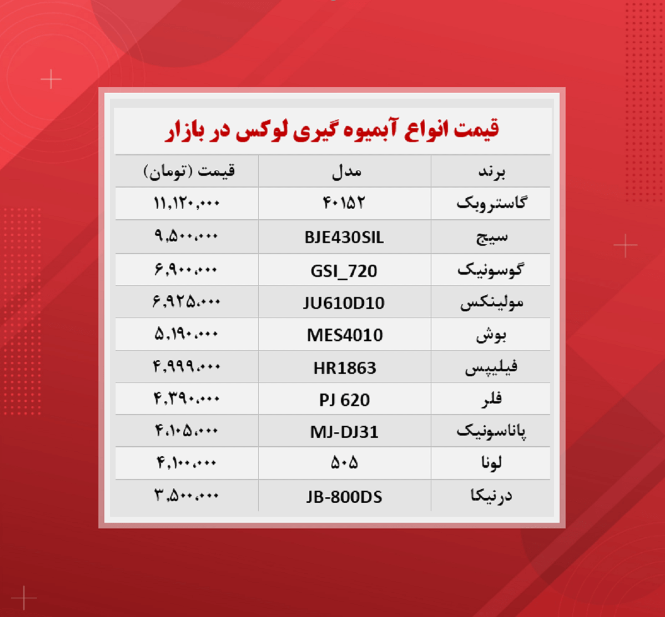 قیمت آبمیوه گیری ( گران ترین ها ۱۴۰۰/۸/۲۱)