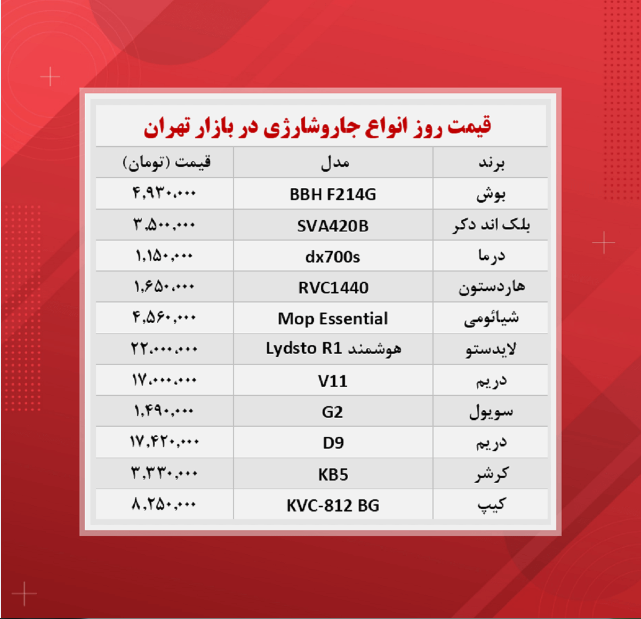 قیمت جاروشارژی (۱۴۰۰/۸/۲۱)