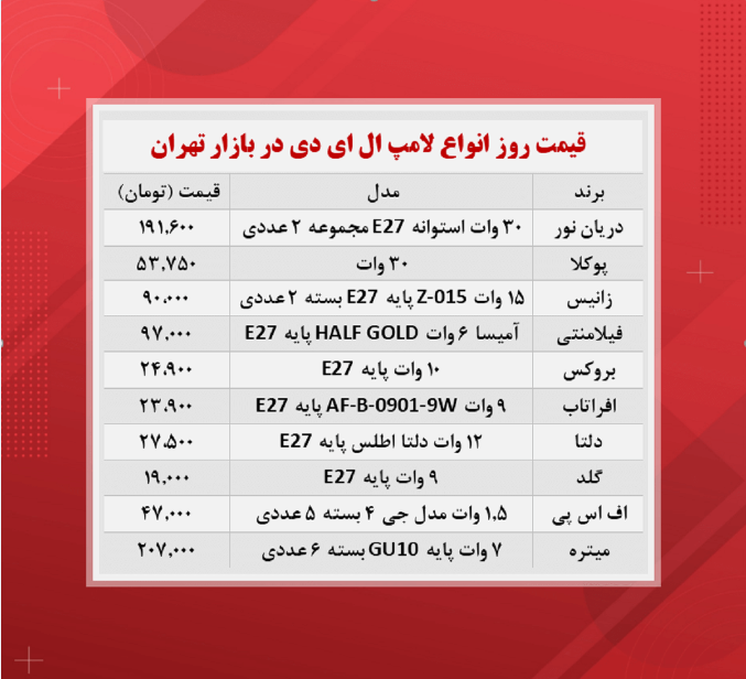 قیمت لامپ ال ای دی (۲۱ آبان)