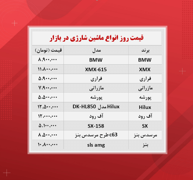 قیمت ماشین شارژی (۱۴۰۰/۸/۲۱)