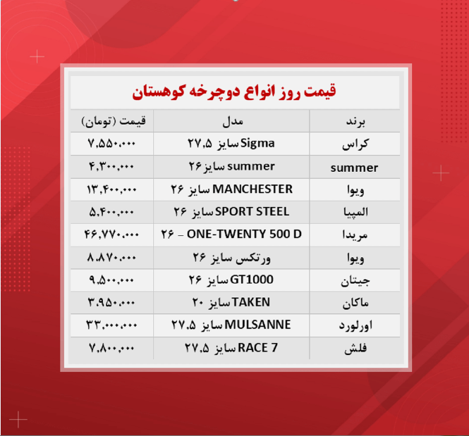 قیمت دوچرخه کوهستان (۱۴۰۰/۸/۲۱)