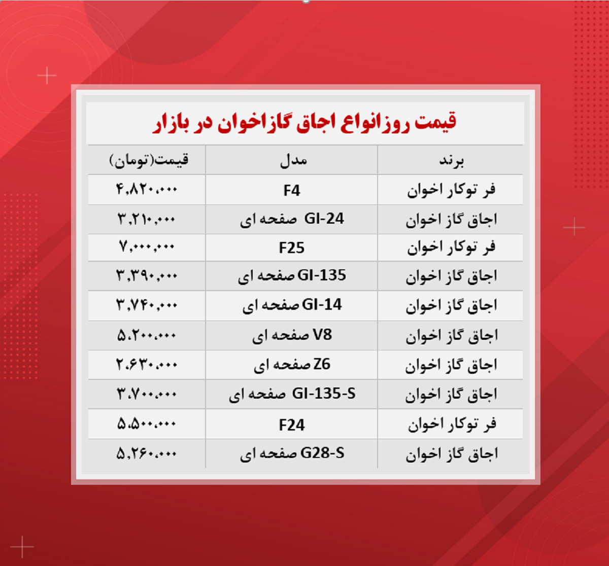 قیمت اجاق گاز اخوان (۱۴۰۰/۸/۲۲)