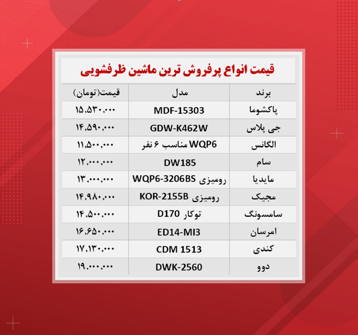 قیمت ماشین ظرفشویی (پرفروش‌ترین‌ها ۲۲آبان)