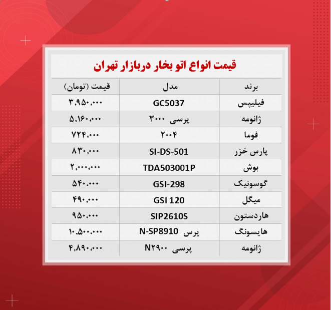 قیمت لوازم خانگی (‌اتو ۱۴۰۰/۸/۲۲)