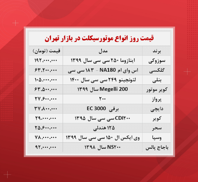 قیمت موتورسیکلت + جدول (۱۴۰۰/۸/۲۲)