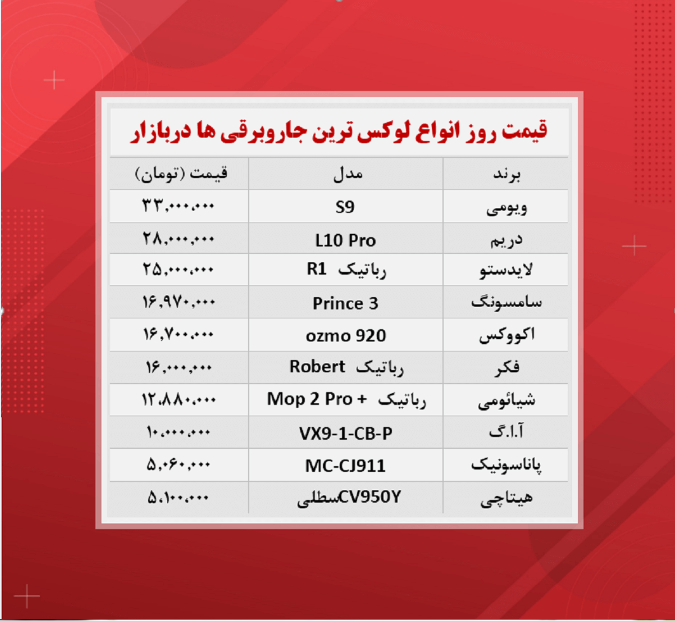 قیمت جاروبرقی (لوکس ترین ها ۱۴۰۰/۸/۲۲)