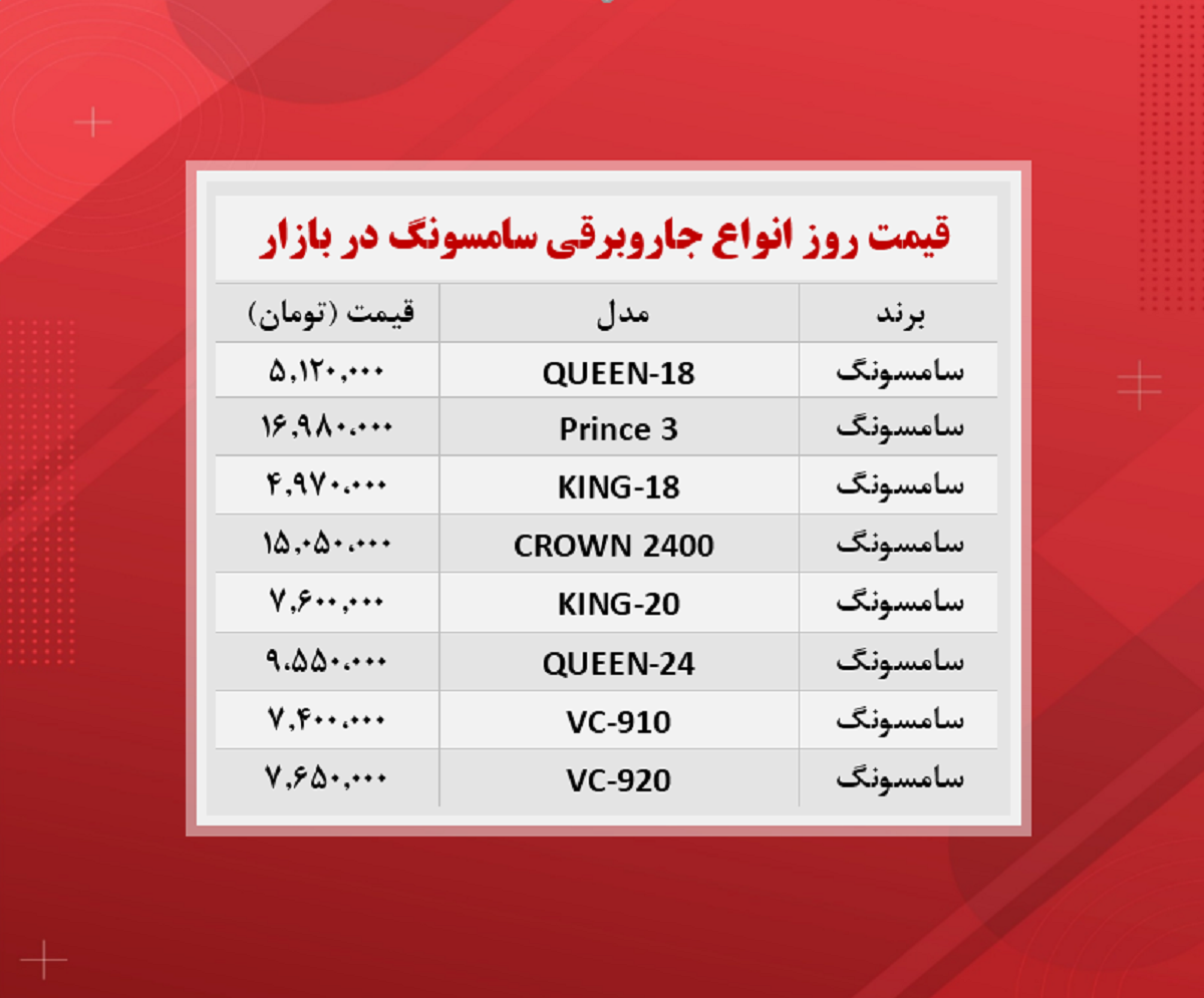 قیمت جاروبرقی سامسونگ (۱۴۰۰/۸/۲۳)