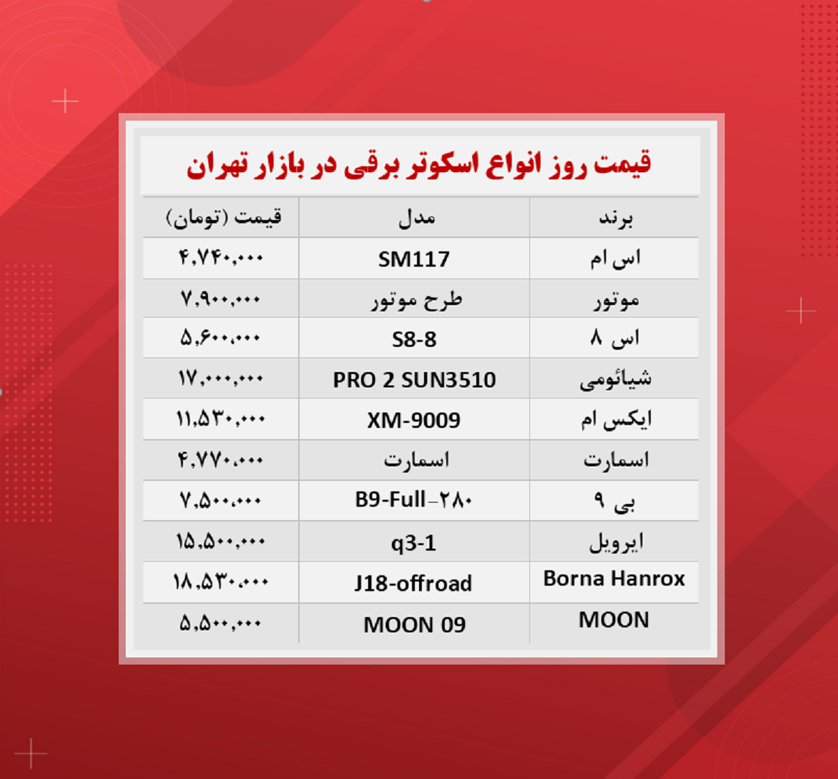 قیمت اسکوتر برقی (۱۴۰۰/۸/۲۳)