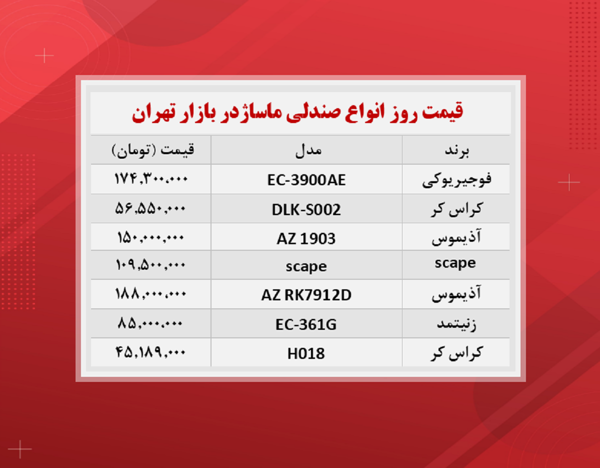 قیمت صندلی ماساژ (۱۴۰۰/۸/۲۳)