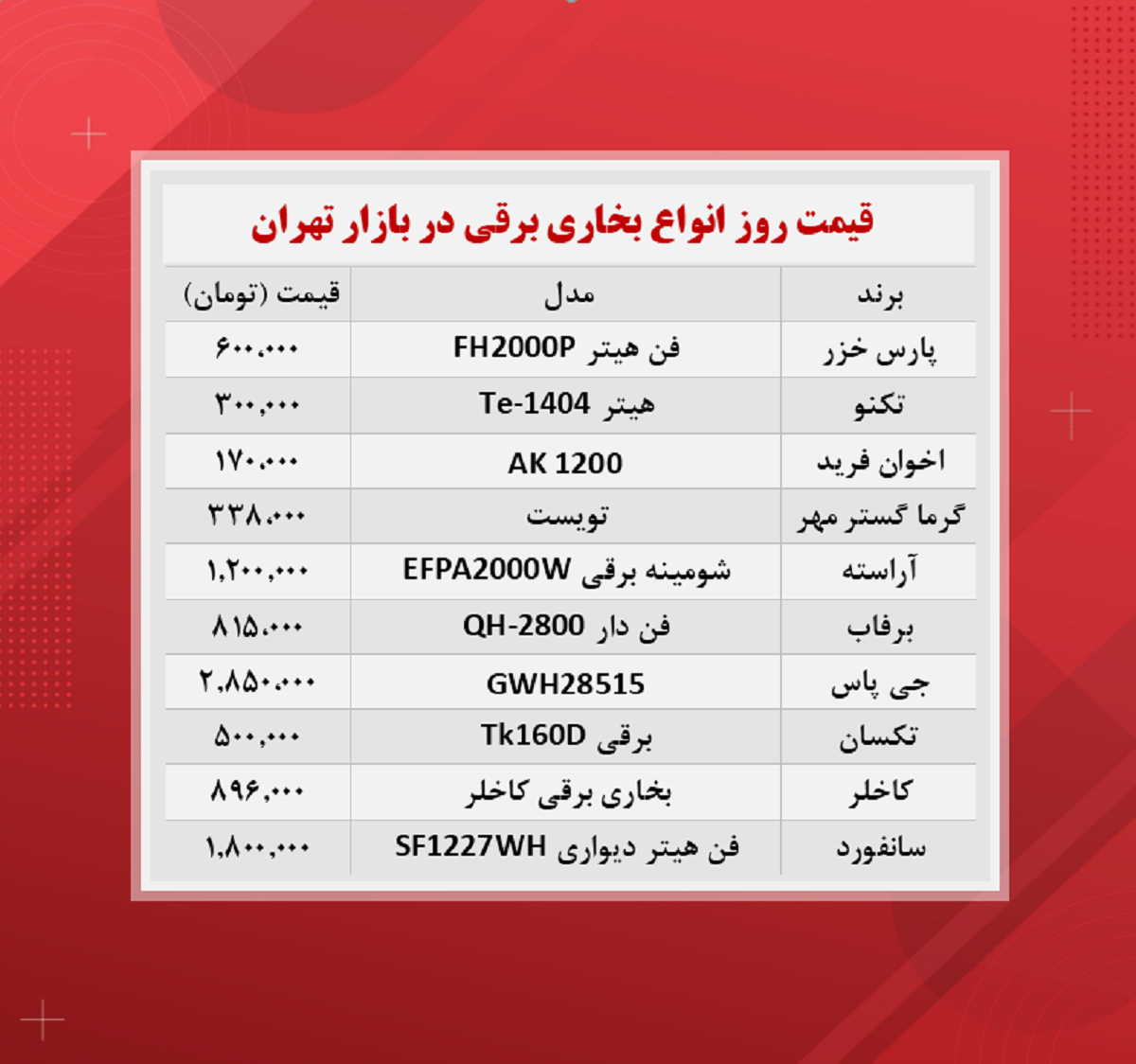 قیمت بخاری برقی (۱۴۰۰/۸/۲۳)