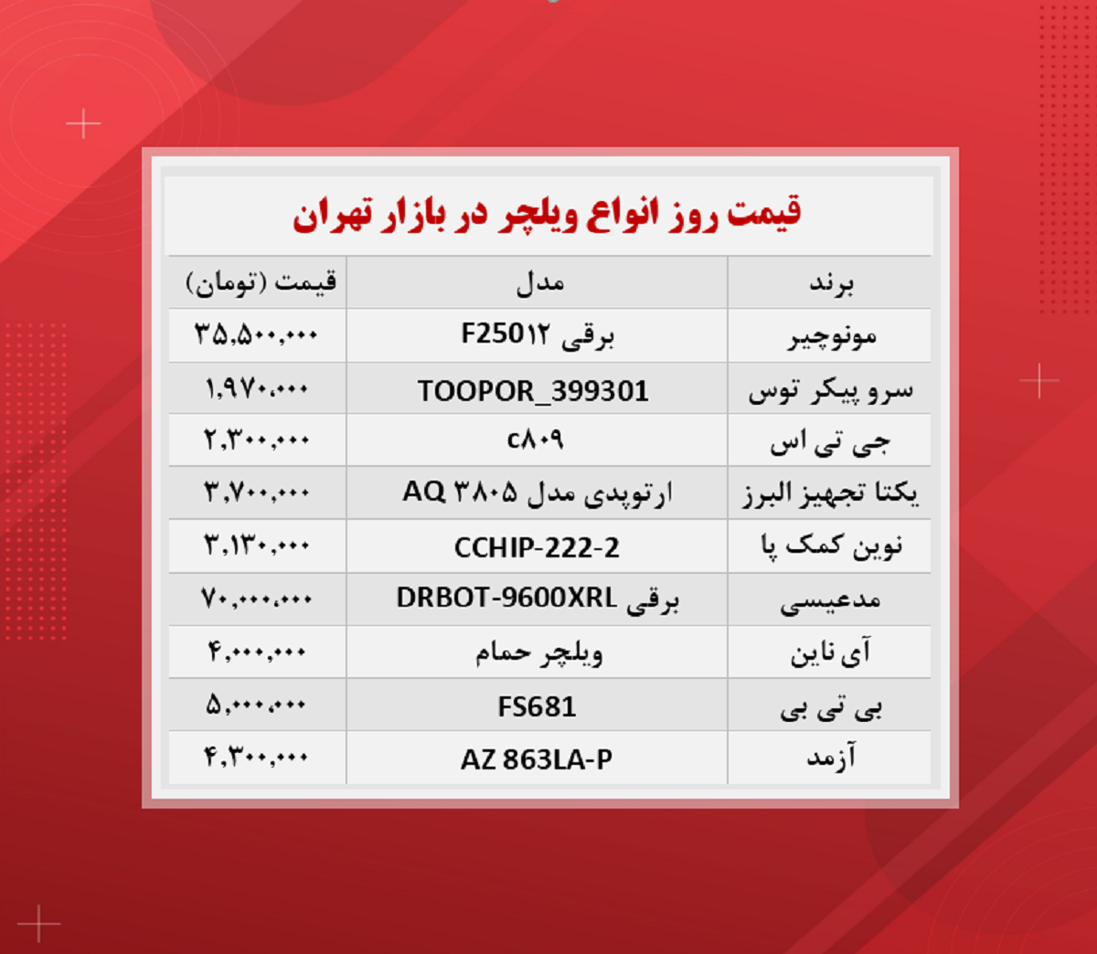 قیمت ویلچر + جدول (۱۴۰۰/۸/۲۳)