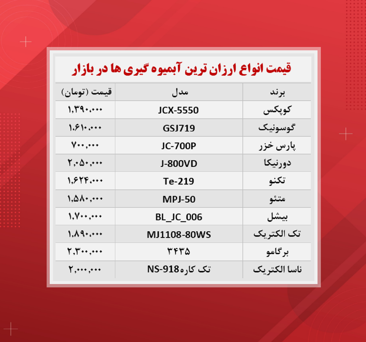 قیمت آبمیوه گیری (‌ارزان ترین ها ۲۳آبان)