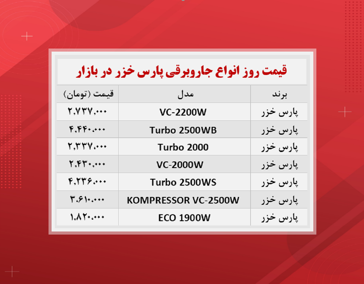 قیمت جاروبرقی (پارس خزر ۲۴ آبان)