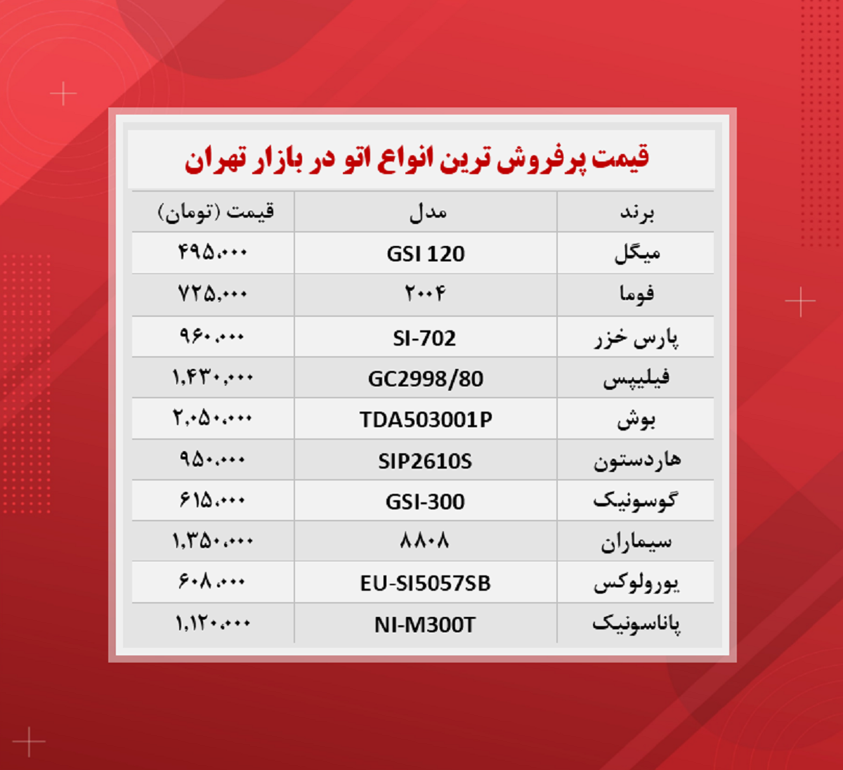 قیمت اتو (پرفروش ترین ها ۱۴۰۰/۸/۲۴)