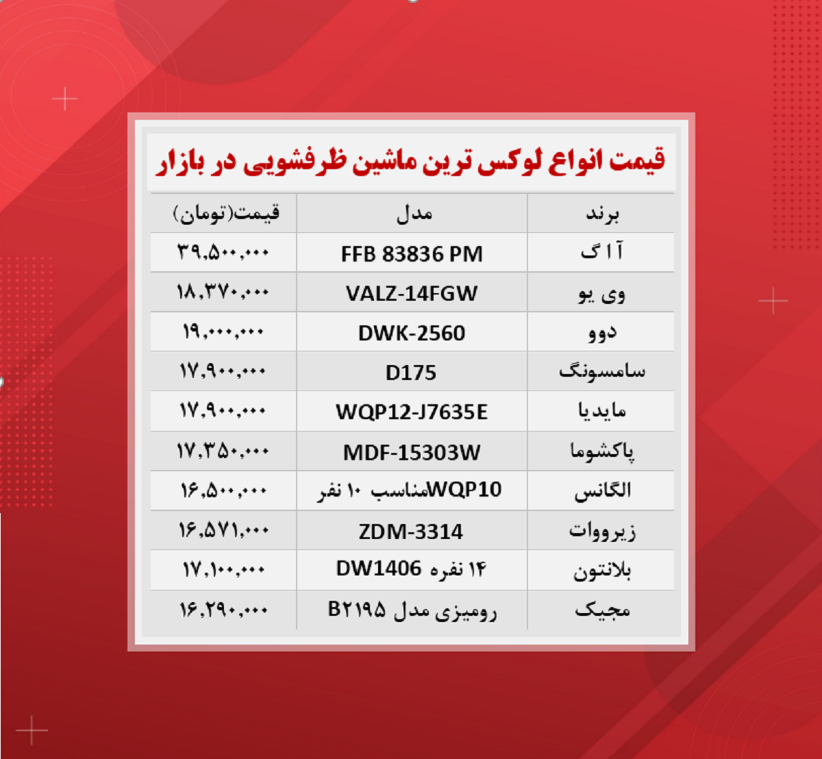 قیمت ماشین ظرفشویی (لوکس ترین ها ۲۴ آبان)