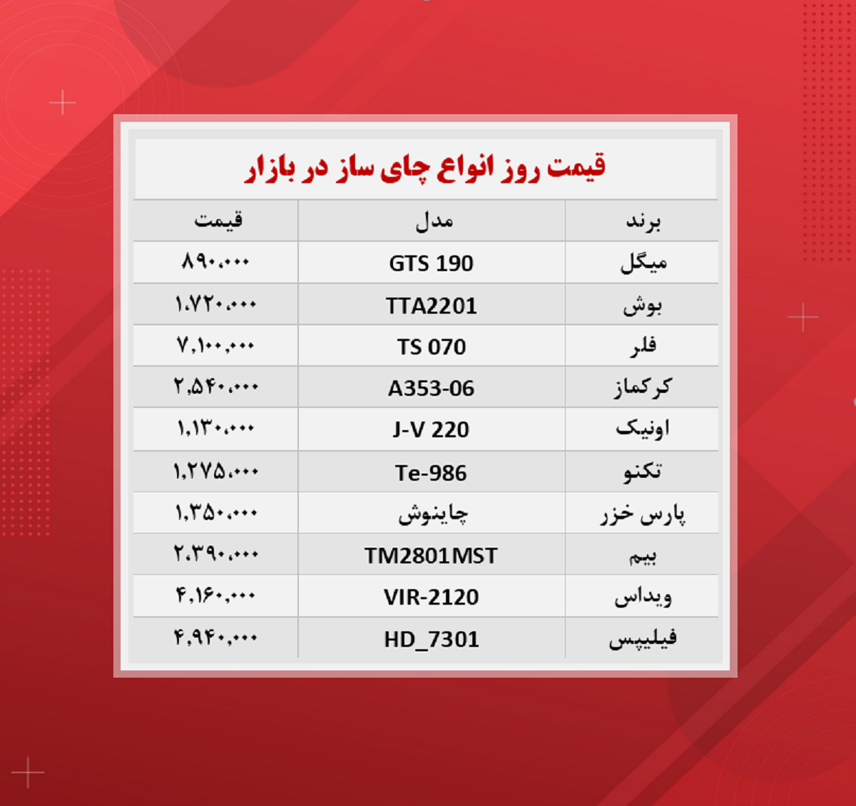 قیمت چای ساز (۱۴۰۰/۸/۲۴)