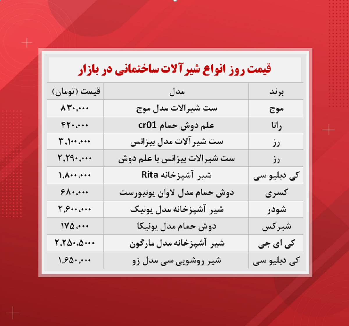 قیمت شیرآلات ساختمانی (۱۴۰۰/۸/۲۴)