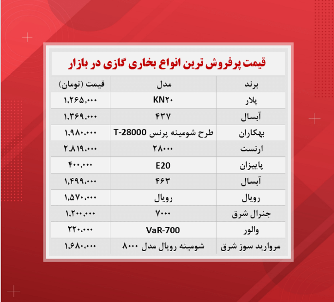 قیمت بخاری گازی (پرفروش ترین ها ۱۴۰۰/۸/۲۵)